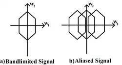 Figure illustrating a rectangular raster