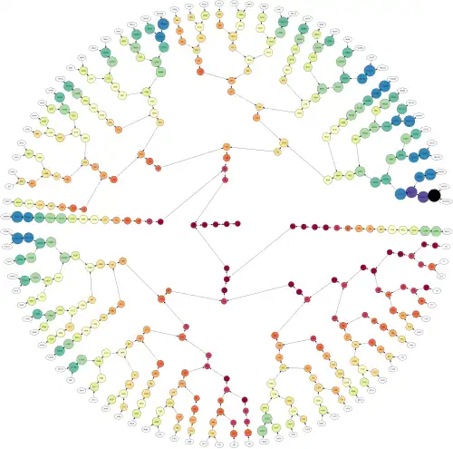 The tree of all the numbers having fewer than 20 steps.