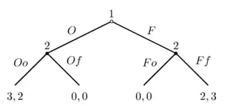 Battle of the sexes 1