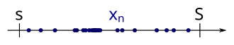 Because 
  
    
      
        (
        
          x
          
            n
          
        
        
          )
          
            n
            ∈
            
              N
            
          
        
      
    
    {\displaystyle (x_{n})_{n\in \mathbb {N} }}
  
 is bounded, this sequence has a lower bound 
  
    
      
        s
      
    
    {\displaystyle s}
  
 and an upper bound 
  
    
      
        S
      
    
    {\displaystyle S}
  
.