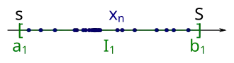 We take 
  
    
      
        
          I
          
            1
          
        
        =
        [
        s
        ,
        S
        ]
      
    
    {\displaystyle I_{1}=[s,S]}
  
 as the first interval for the sequence of nested intervals.