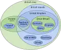 Euler diagram of terminology of the British Isles