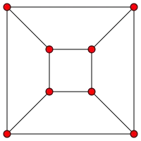 G
          
            0
          
        
      
    
    {\displaystyle G_{0}}
  
, the skeleton of the cube