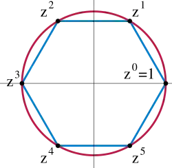 A hexagon whose corners are located regularly on a circle