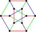 A 3-edge-coloring of the Dürer graph or 
  
    
      
        G
        (
        6
        ,
        2
        )
      
    
    {\displaystyle G(6,2)}