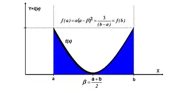 Plot of the U-Quadratic Density Function