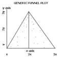 Funnel plot
