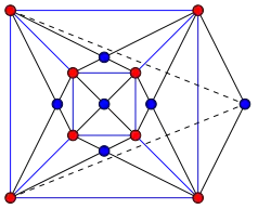 Intermediate step of constructing 
  
    
      
        G
        
          C
          
            1
            ,
            1
          
        
        (
        
          G
          
            0
          
        
        )
      
    
    {\displaystyle GC_{1,1}(G_{0})}
  
.