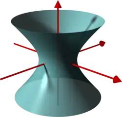 Hyperboloid of one sheet