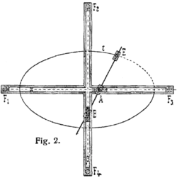 Ellipsograph due to Benjamin Bramer