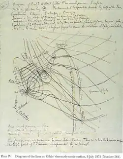 Maxwell's handmade sketch of the thermodynamic surface for water