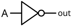 Triangular not gate symbol