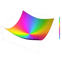 Plot of the Anger function J v(z) with n=2 in the complex plane from -2-2i to 2+2i with colors created with Mathematica 13.1 function ComplexPlot3D