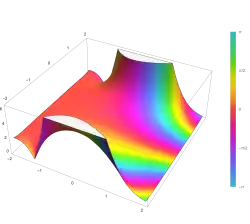 Plot of the complementary error function Erfc(z) in the complex plane from -2-2i to 2+2i with colors created with Mathematica 13.1 function ComplexPlot3D