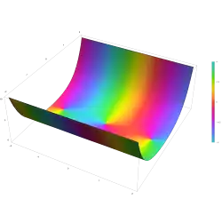 Plot of the spherical harmonic Y l^m(theta,phi) with n=2 and m=1 and phi=pi in the complex plane from -2-2i to 2+2i with colors created with Mathematica 13.1 function ComplexPlot3D