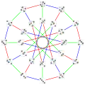 A 3-edge-coloring of the Nauru graph or 
  
    
      
        G
        (
        12
        ,
        5
        )
      
    
    {\displaystyle G(12,5)}