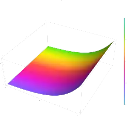 The exponential function e^z plotted in the complex plane from -2-2i to 2+2i