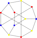 The chromatic number of the Tietze graph is 3.