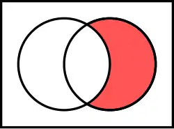 Relative complement of A (left) in B (right)