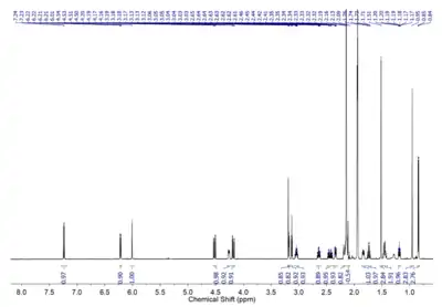 1H NMR for Dexamethasone