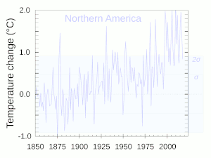 Relative deviation. Though northern America has warmed more than its tropics, the tropics have more clearly departed from normal historical variability (colored bands: 1σ, 2σ standard deviations).