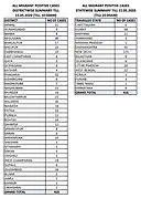 Migrant worker cases till 15 May.