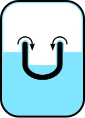 A cross-sectional drawing showing one vessel inside another. There is a liquid in the outer vessel, and it tends to flow into the inner vessel over its walls.