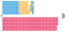 Composition diagram of the House of Commons