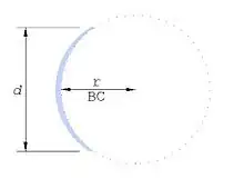 Diagram of a circle with the diameter labeled "D" and the radius labeled "r" and "BC"