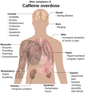 Torso of a young man with overlaid text of main side-effects of caffeine overdose.