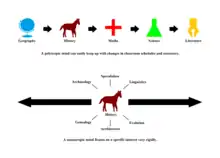 The differences between polytropism and monotropism