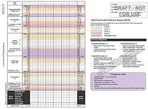 Example chart of an Adult Deterioration Detection System