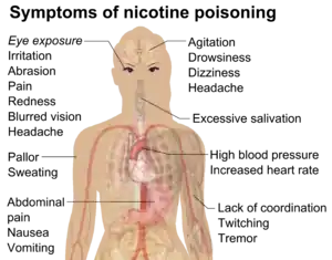 The most common adverse effects in e-cigarette calls to US poison control centers: Ingestion exposure resulted in vomiting, nausea, drowsy, tachycardia, or agitation. Inhalation/nasal exposure resulted in nausea, vomiting, dizziness, agitation, or headache. Ocular exposure resulted in eye irritation or pain, red eye or conjunctivitis, blurred vision, headache, or corneal abrasion. Multiple routes of exposure resulted in eye irritation or pain, vomiting, red eye or conjunctivitis, nausea, or cough. Dermal exposure resulted in nausea, dizziness, vomiting, headache, or tachycardia.