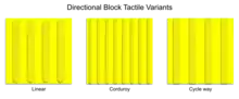 Diagrams of paving blocks with sparse parallel lines, dense parallel lines, and sparse parallel lines that extend all the way to either end