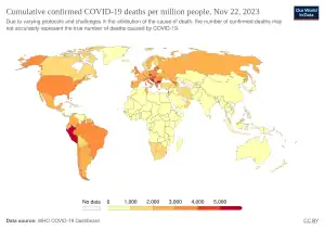 Total confirmed deaths due to COVID‑19 per million people
