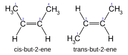 zig-zag model of cis-2-butene vs trans-2-butene