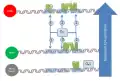 Lysogen repression all 3 sites bound is a low occurrence due to OR3 weak binding affinity.  OR1 repression increases binding affinity to OR2 due to repressor-repressor interaction.  Increased concentrations of repressor increase binding.