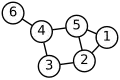 The 6-node component (1-connected) has an embedded 2-component, nodes 1-5