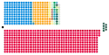Composition diagram of the House of Commons