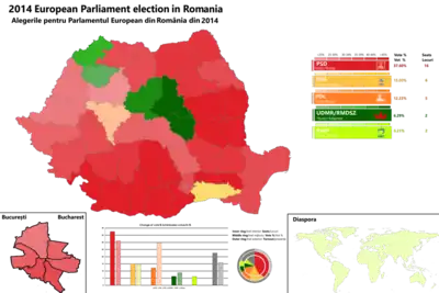 Harta alegerilor pentru Parlamentul European din 2014 din România, cu rezultatele la nivel național, la nivel de Municipiul București și la nivel de diaspora.