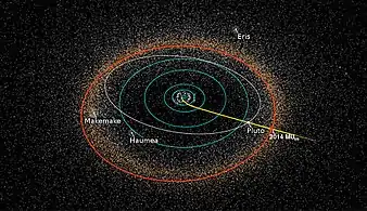 Drumul sondei spațiale New Horizons spre asteroidul 2014 MU69 / Ultima Thule și orbitele lui Pluto și 2014 MU69, în Sistemul Solar.