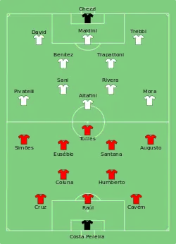 Așezarea echipelor SL Benfica Lisabona versus AC Milan