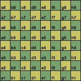 Notarea câmpurilor tablei de şah