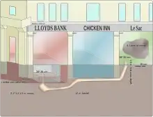 Diagram showing Le Sac two doors away from Lloyds bank, and the approximate path of the tunnel between the two