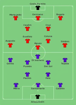 Așezarea echipelor SL Benfica Lisabona versus Real Madrid CF