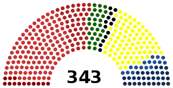 Împărțirea locurilor din Camera Deputaților