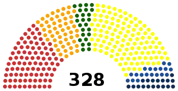 Împărțirea locurilor din Camera Deputaților