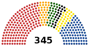 Împărțirea locurilor din Camera Deputaților