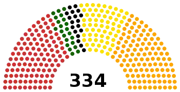 Împărțirea locurilor din Camera Deputaților