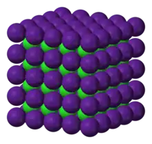 Modelul 3D al moleculei